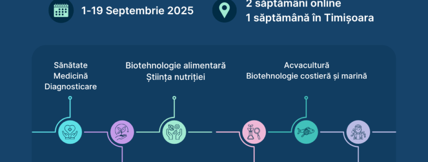 din laborator in piata